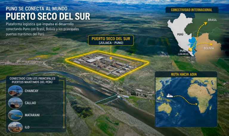 PUERTO SECO PUNO